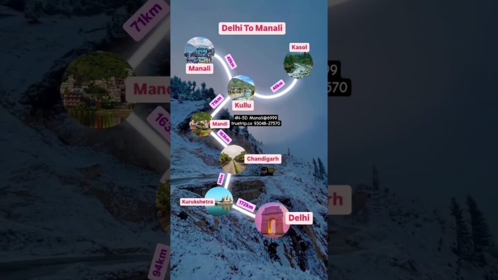 Delhi to Manali Route Plan Delhi to Manali Tour Package Manali Tour Packages with Prices for Delhi to Manali Route Plan